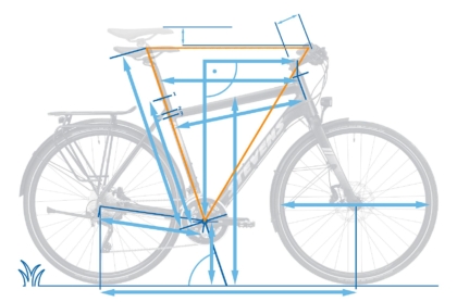 Fahrradkauf