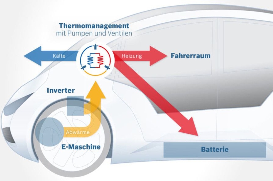 wärmepumpe