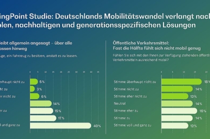 Mobilität