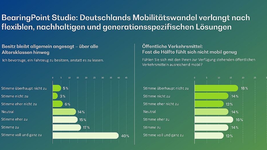 Mobilität