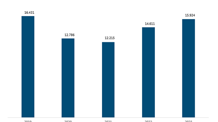 Statistik Autodiebstahl 2023 des BKA. Foto: BKA