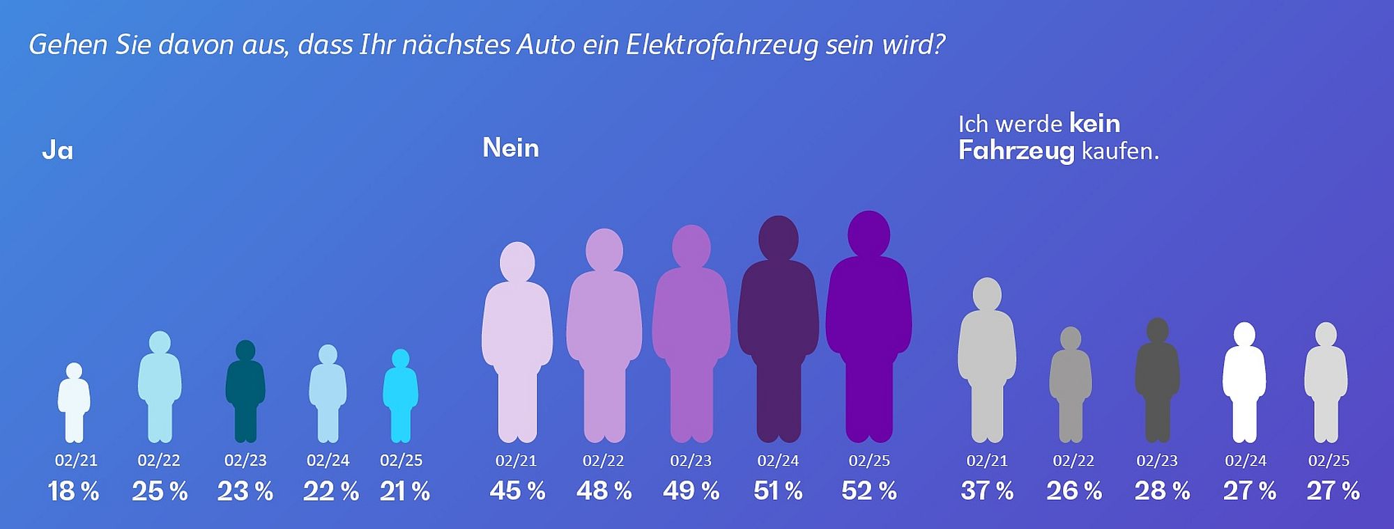 Tesla Umfrage